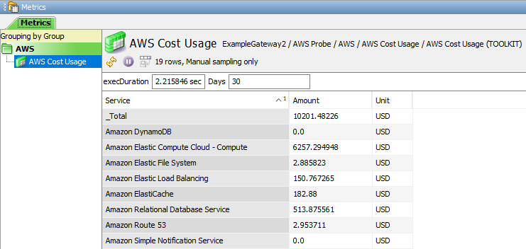 AWS Dataview - AWS Cost Usage