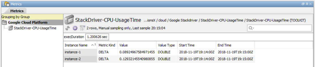 Google Stackdriver Dataview - CPU UsageTime