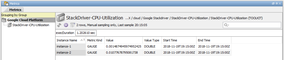 Google Stackdriver Dataview - CPU Utilization