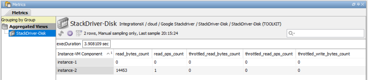 Google Stackdriver Dataview - Disk