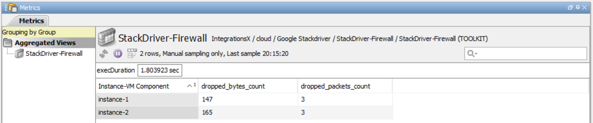 Google Stackdriver Dataview - Firewall
