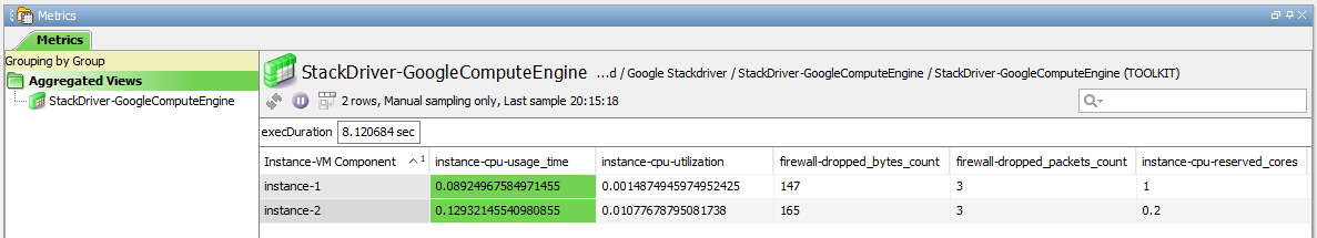 Google Stackdriver Dataview - Google Compute Engine