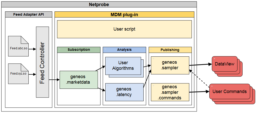 ../../_images/mdm_api_architecture.png