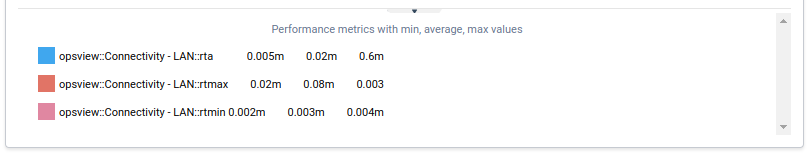 Performance metrics