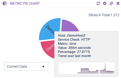 Hover Metric Pie Chart