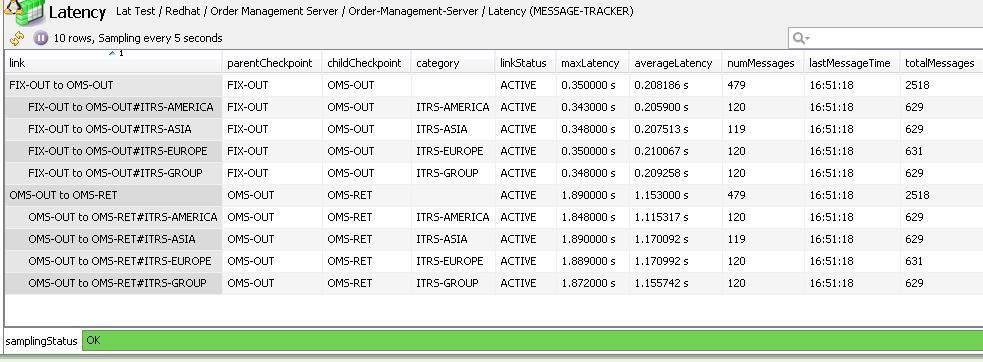OMS Latency View