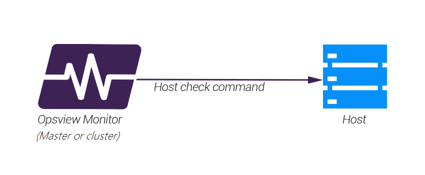 Host check command diagram