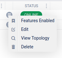 Enabled View Topology