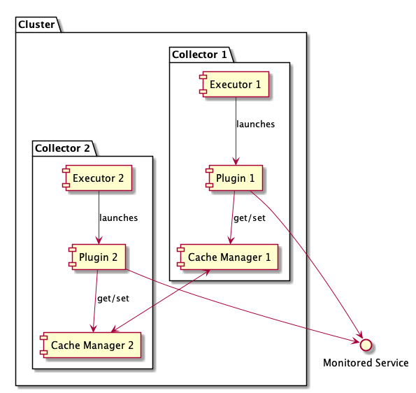 Using the Cache Manager