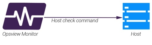 Host check command