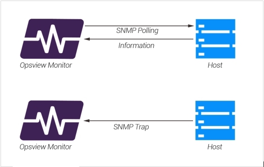 SNMP Traps diagram