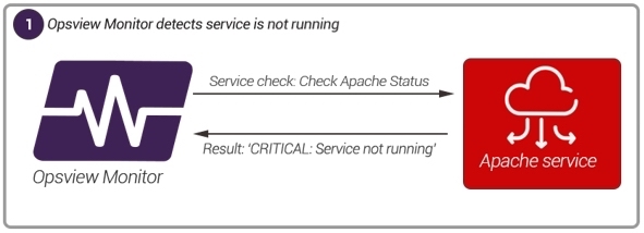 Service is not running