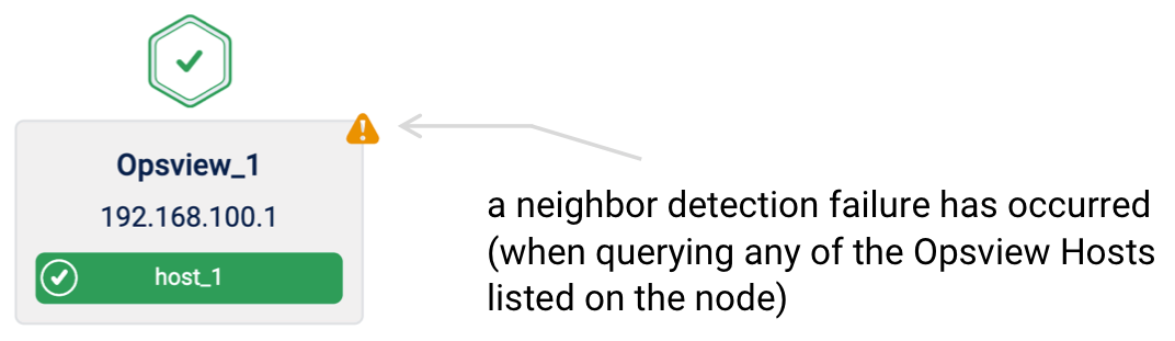 Node detection failure