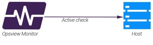Active check