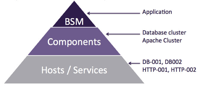 BSM diagram