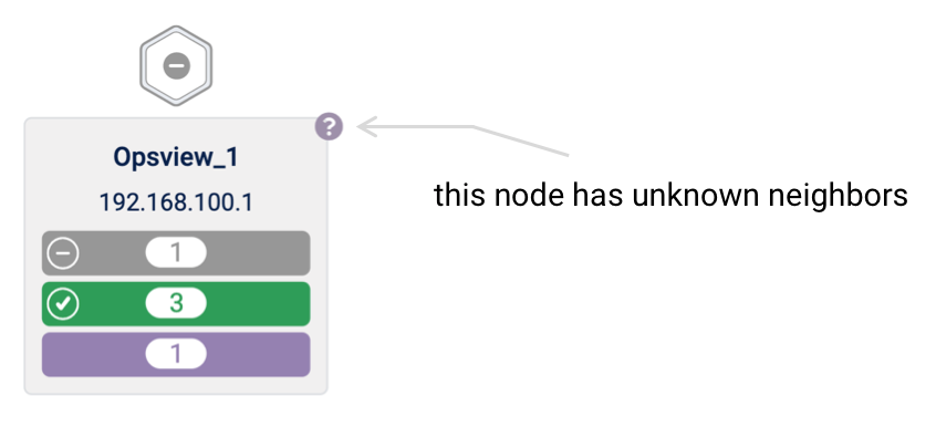 Node with unknown neighbors