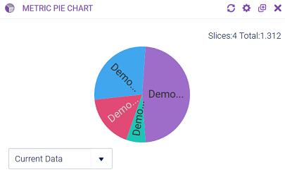 Metric Pie Chart